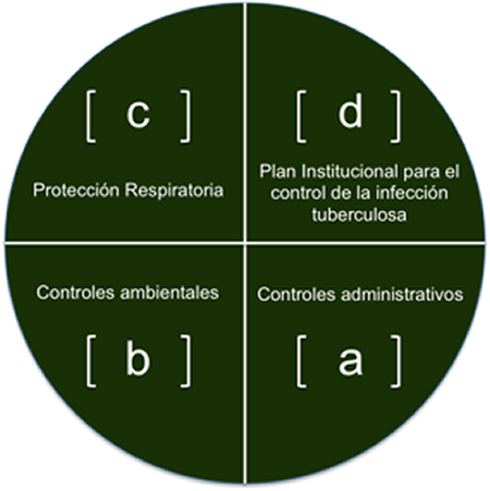 circulo